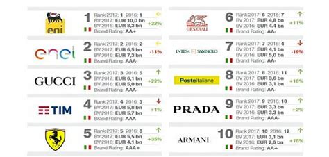 quanto vale a gucci|gucci market size.